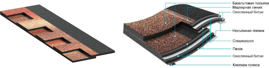 Гибкая черепица Döcke DRAGON ORIGINAL